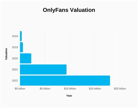 onlyfans statistics|OnlyFans global gross revenue 2023 